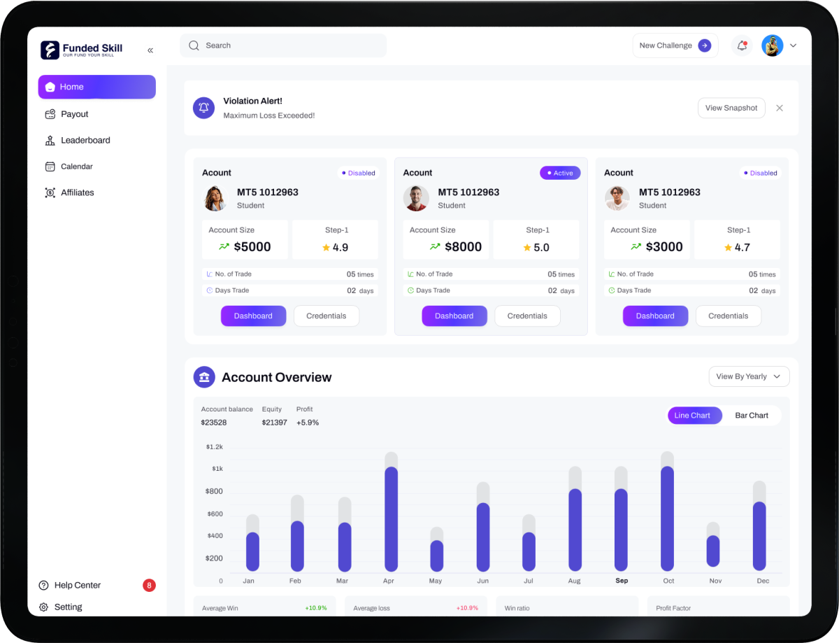 Metatrader 5 Platform